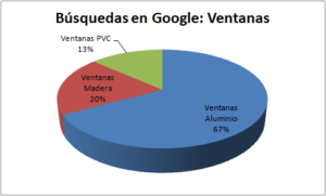 grafico aberturas de madera ventanas de pvc y aluminio búsquedas en google